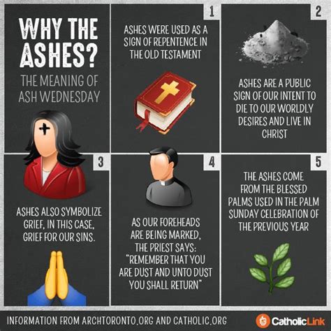 The pagan origins behind ash wednesday